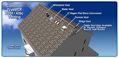 common types of roof vents